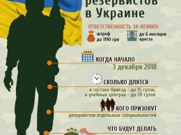 Военное положение в Украине: в ВСУ объяснили ''ловлю'' призывников