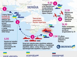 ''Это не разблокирование'': раскрыта тактика России в Керченском проливе
