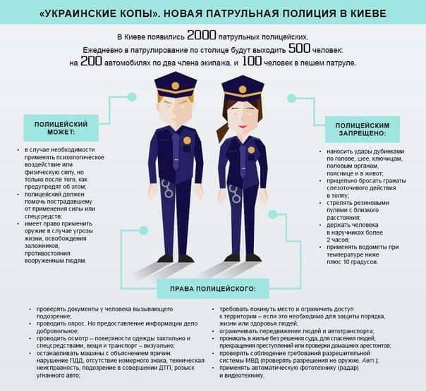 "Украинские копы" в Киеве: права и обязанности