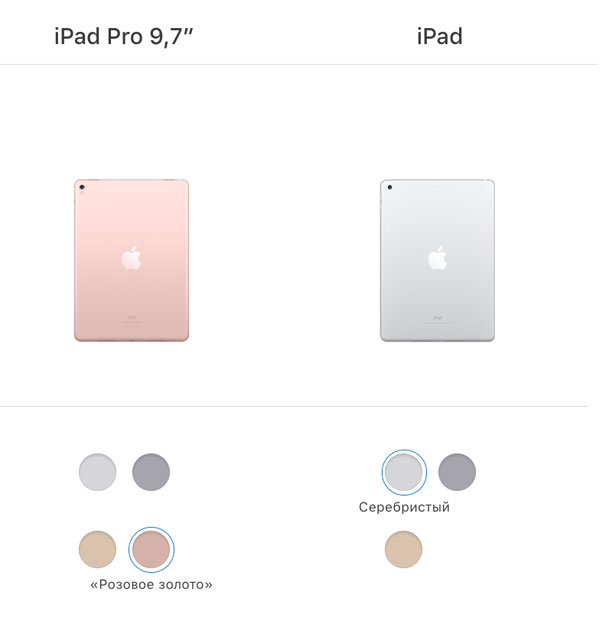 Новый iPad (2017) против 9,7-дюймового iPad Pro: сравнение характеристик