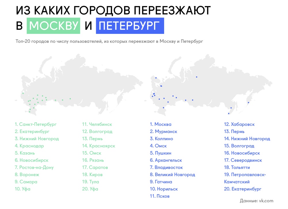 список городов входящих в москву