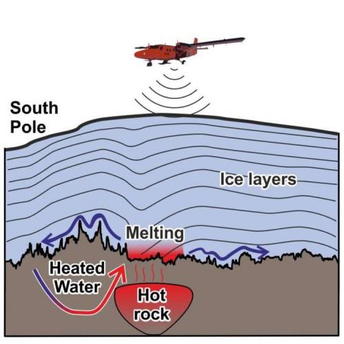 Земля начала менять полюса под влиянием Солнца: В Антарктиде «проснулась» гигантская раскаленная скала