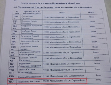 Корнацкий, вопреки заявлениям, ведет в советы и мэры бывших "регионалов" -СМИ