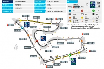 Гран При Австрии: Изменения на трассе и зоны DRS