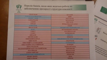 НБУ назвал 48 банков с непрозрачной структурой собственности