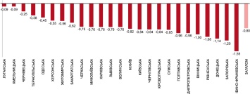 Луганщина возглавила коррупционный рейтинг (инфографика)