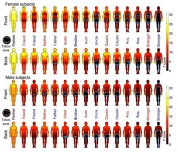 Ученые составили "карту доступности" частей тела для мужчин и женщин