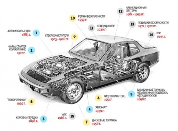 Новость одной картинкой: ключевые изобретения в автомобильном мире