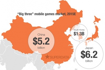 В этом году японцы потратили более $6 млрд на мобильные игры