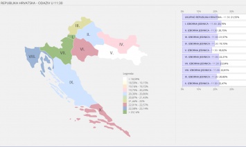 В Хорватии к 11:30 на парламентских выборах проголосовали 21,5% избирателей