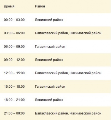 МЧС опубликовало графики подачи электроэнергии жителям Севастополя