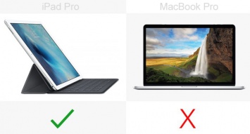 10 причин, почему iPad Pro лучше вашего компьютера