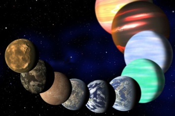 Все открытые экзопланеты в одной анимации