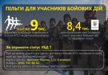 Более 8 тыс. Участников боевых действий Днепропетровщины получают льготы