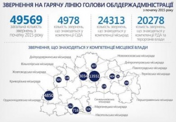 На Днепропетровщине мобильные группы чиновников будут помогать людям по месту жительства
