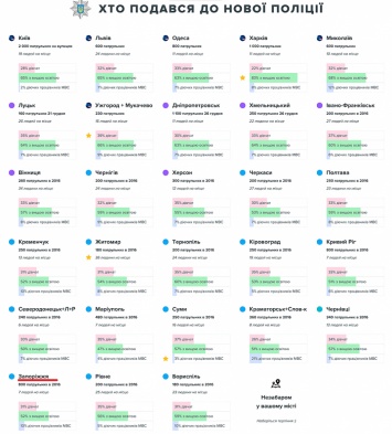 Экс-запорожец составил инфографику для нацполиции