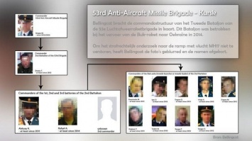 Bellingcat передал Нидерландам список причастных к крушению МН17