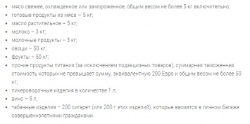 В "ЛНР" ограничили ввоз продуктов питания из Украины и ДНР