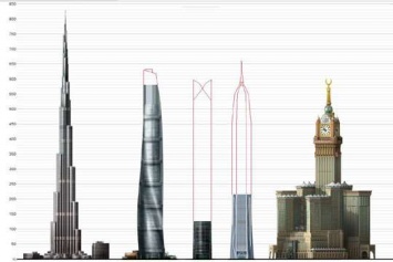 Самые высокие небоскребы 2016 г