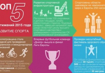 ТОП-5 достижений 2015 года: развитие спорта на Днепропетровщине