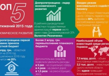 ТОП-5 достижений 2015: экономическое развитие Днепропетровщины
