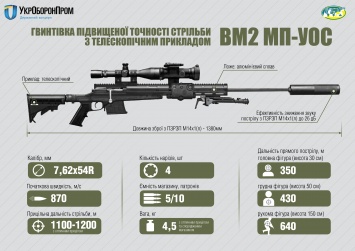 "Укроборонпром" разработал снайперскую винтовку повышенной точности