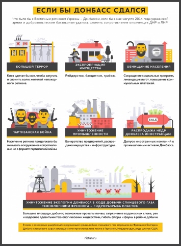 Если бы Донбасс сдался: инфографика от пропагандистов (ФОТО)