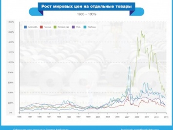 Экс-первый вице-премьер назвал негативные последствия падения цены на нефть для Украины