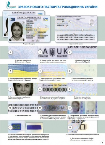 Подлинность паспорта гражданина Украины в форме ID-карты теперь можно проверить по специальной информации