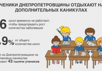 На Днепропетровщине 86 школ на карантине
