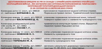 С начала 2016 года на Донбассе погибли 42 военных ВС РФ - разведка (СКРИН)