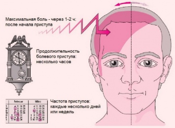 Стоит лишь проколоть ухо в этом месте, и ты забудешь о недуге!