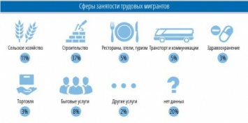 Мигранты перечислили в Украину 2,8 миллиарда долларов в 2014 году