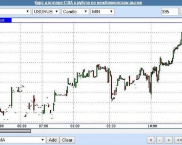 ММВБ: Рубль снижается на открытии торгов