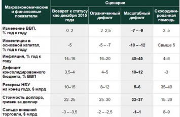 Российские экономисты пугают мир украинским кризисом