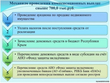 В Крыму решили, как делить деньги с продажи имущества Коломойского