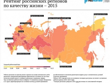 Оккупированный Крым занял одно из последних мест в рейтинге регионов России по качеству жизни