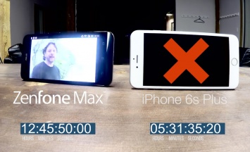 ASUS в рекламе сравнила автономность смартфона Zenfone Max и iPhone 6s Plus [видео]