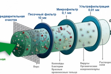 В Бердянске заинтересованы в новых технологиях очистки воды и сточных вод
