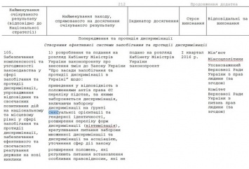 Украина начинает легализацию однополых браков