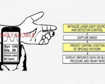 Гаджеты Samsung получат российские сенсоры для анализа здоровья