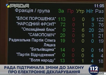 Реакция евродепутатов на принятие закона об электронном декларировании