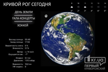 Кривой Рог сегодня. Холодный день Земли