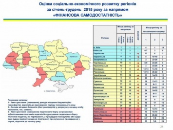 Луганщина в 2015 году стала самым отстающим регионом Украины (статистика)