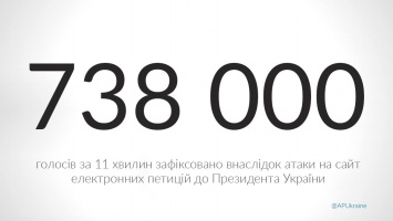 АП: Злоумышленники пытались накрутить голоса на топ-10 петиций к Порошенко