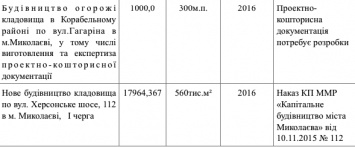 В Николаеве хотят построить кладбище за 18 миллионов