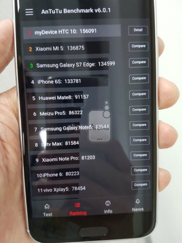 HTC 10 "обошел" Galaxy S7 Edge в AnTuTu