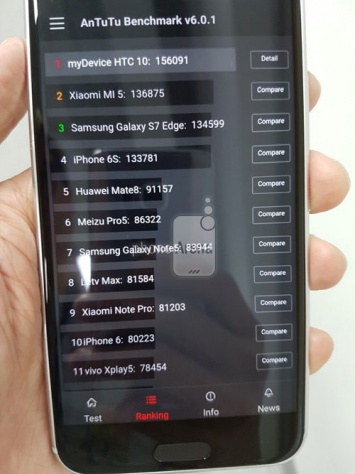 Первый тест HTC 10 в AnTuTu показал ошеломляющие результаты