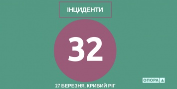 На выборах в Кривом Роге зафиксированы 32 нарушения, 14 из которых связаны с подвозом избирателей, - "Опора"