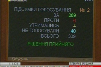 Большинство одесских нардепов не голосовали за отставку обидчика Сакварелидзе